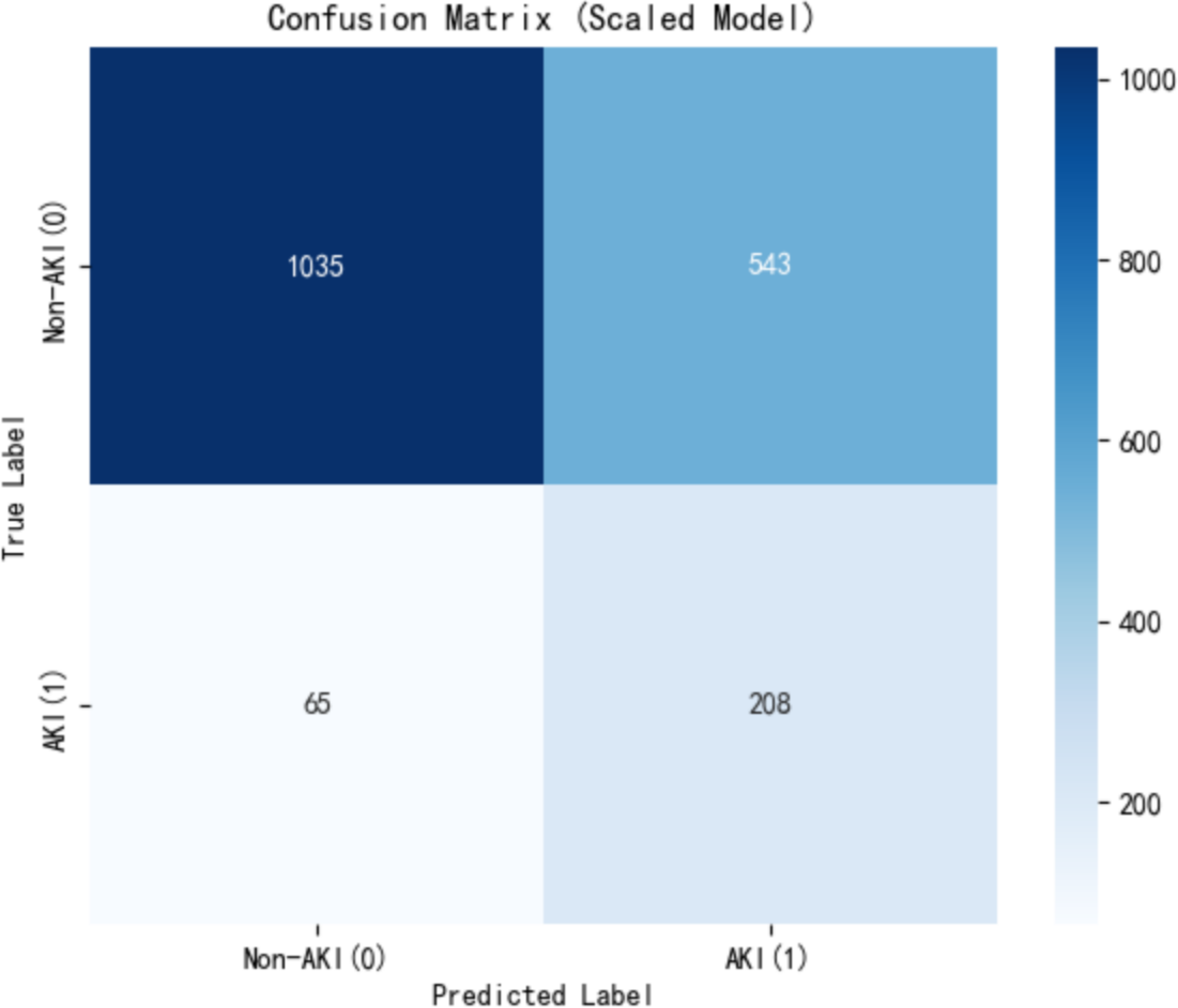 3.Confusion Matrix
